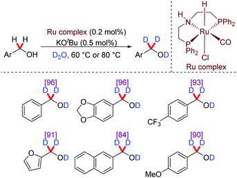 Fig.1 Ru-Catalysed deuteration of aryl methanols.