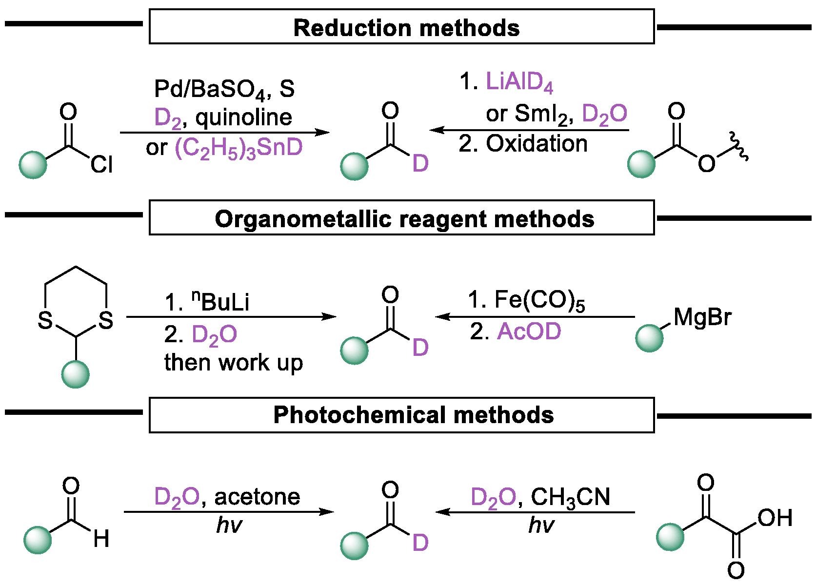 Fig.1 Classical strategy in synthesizing deuterated aldehydes.