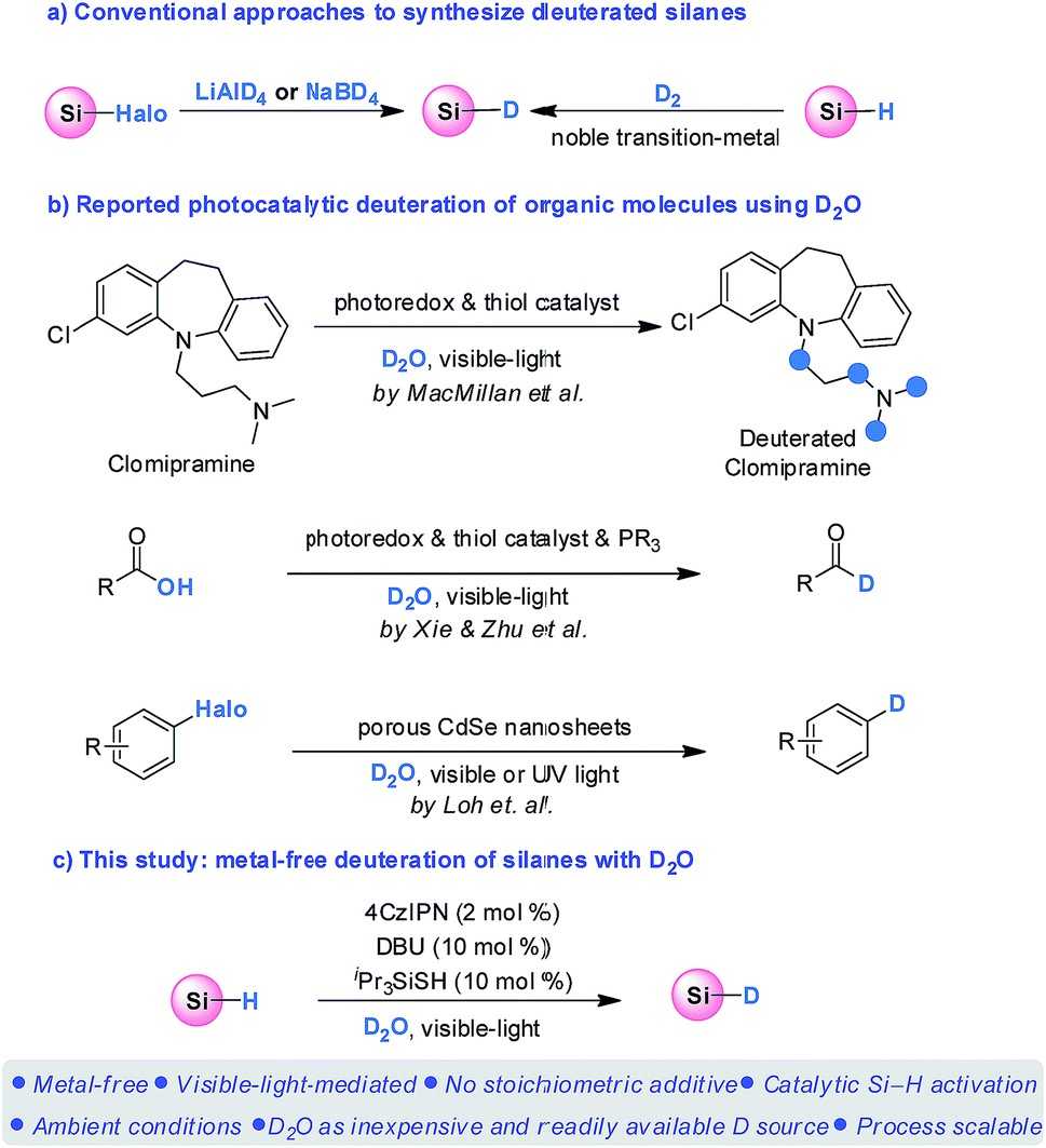 Fig.1 Silane deuteration and photocatalytic deuteration using D2O.