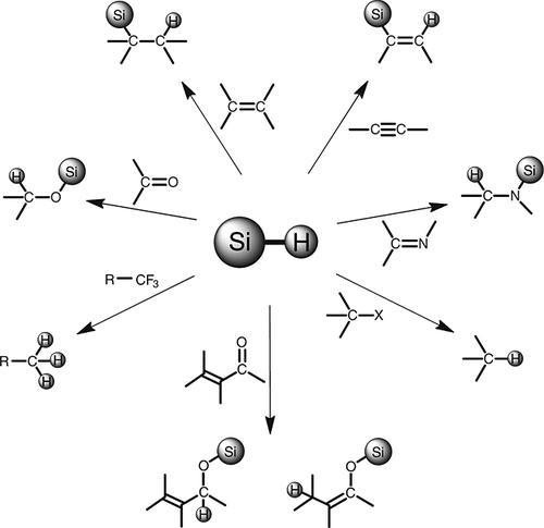 Fig.2 Some synthetic applications of hydrosilanes.