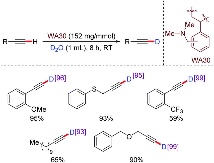 Fig.1 Deuteration of terminal alkynes using a basic resin.