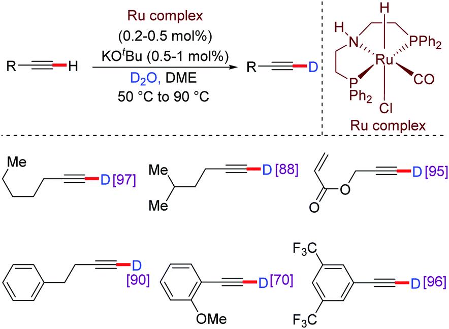 Fig.2 Ru-Catalysed mono-deuteration of terminal alkynes.