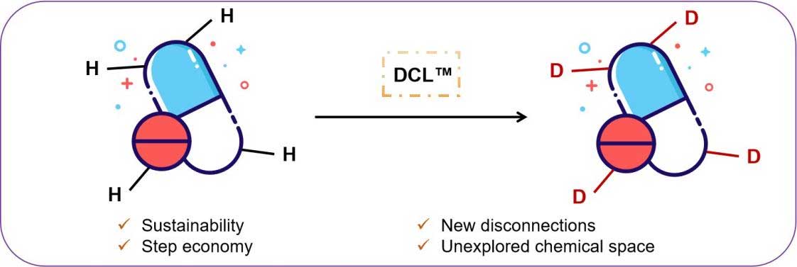 DCL™ for Innovative Drug Discovery