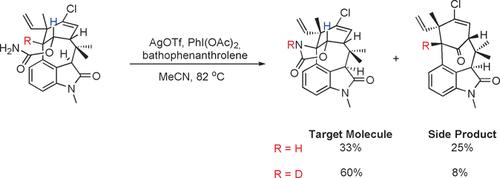 Fig.2 Strategic use of KIEs in total synthesis to facilitate C−H functionalisation.