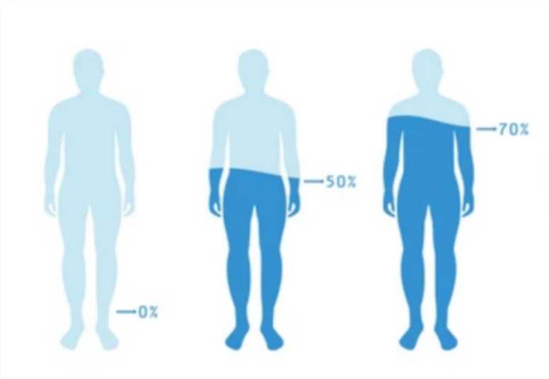 Biomoisture Determination Based on DCL™