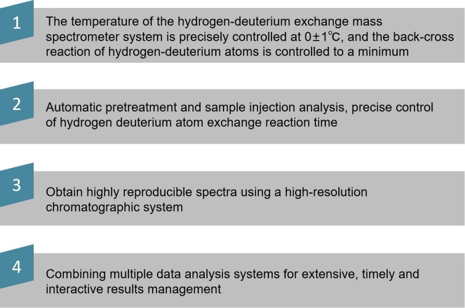 Small Molecule Analysis by HDX MS