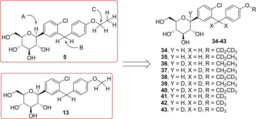 Fig.1 Deuteration strategy.