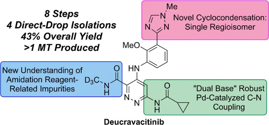 Fig.1 Structural formula of Deucravicitinib.