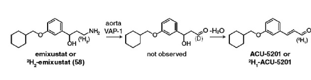 Fig.1 Scheme showing the oxidation of emixustat or 58 (2H-emixustat) by VAP-1 present in the aorta homogenates used for the assay.