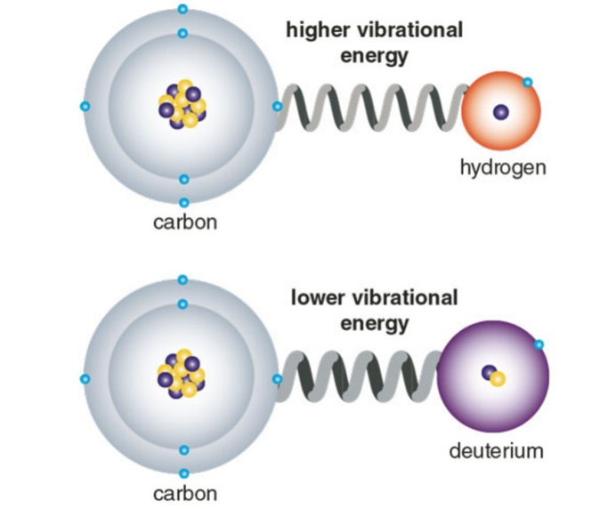 Deuterium Expertise